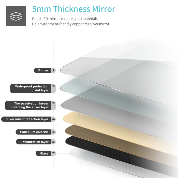 DIY Smart mirror